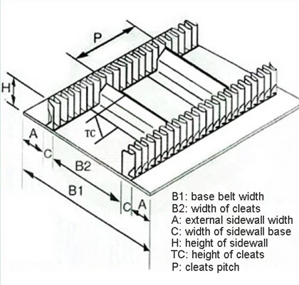 Μεταφορικοί ιμάντες Clapboard με υπερυψωμένη άκρη